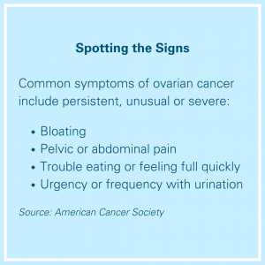 Spotting the Signs Common symptoms of ovarian cancer include persistent, unusual or severe: Bloating Pelvic or abdominal pain Trouble eating or feeling full quickly Urgency or frequency with urination Source: American Cancer Society